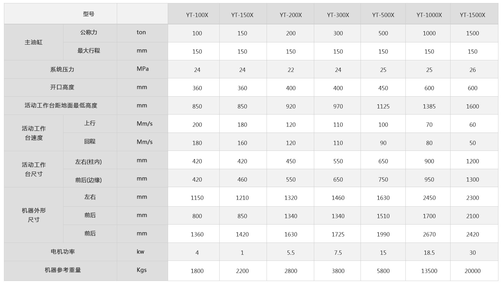 YT-X系列下缸式四柱油壓機(jī)